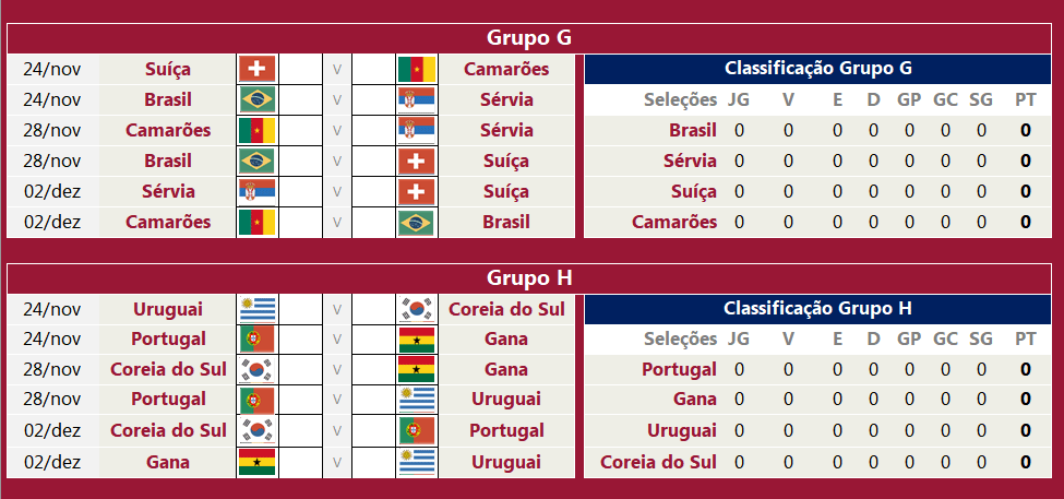 Guia do Bolão da Copa: Brasil favoritaço na estreia, e Portugal